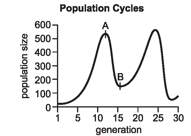 Biology End Of Course Practice Test #5 - Quiz